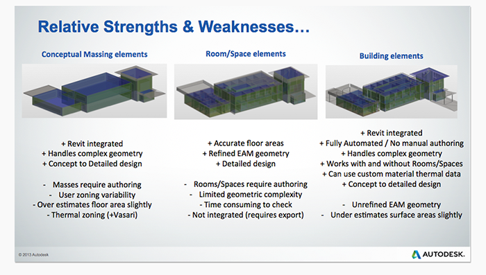 autodesk revit torrent 2014